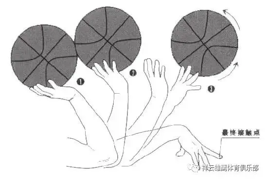 哪里可以找到适合篮球运动员的放松方法?_2